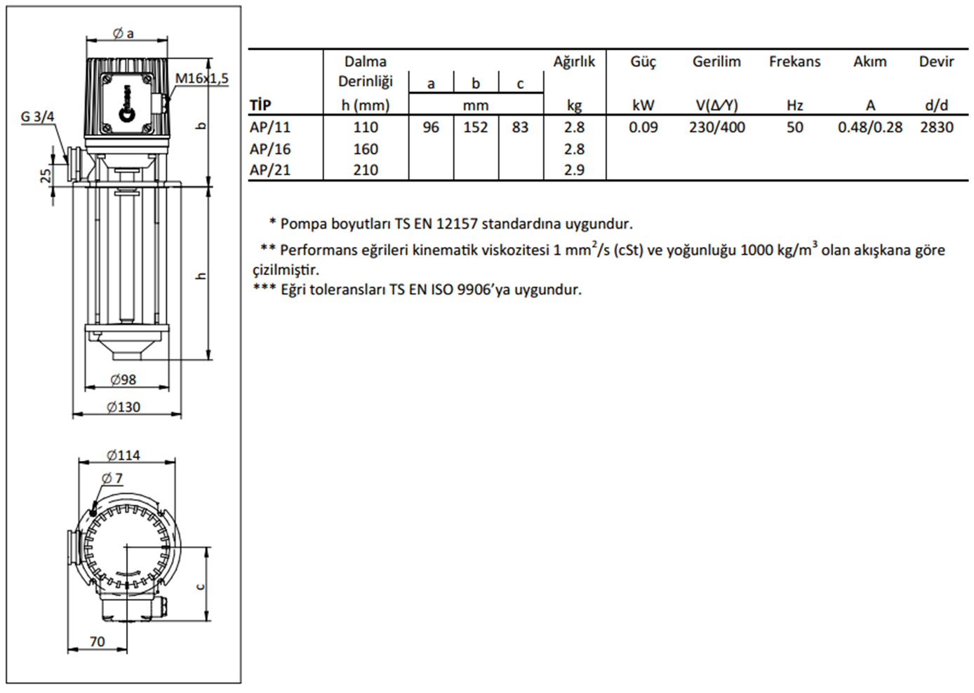 Miksan AP 16 0.09 kw 50 L/d 400 volt Trifaze Boryağ Devirdaim Pompası Boyut ve Elektriksel Değerler Tablosu